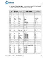 Предварительный просмотр 51 страницы Cypress Semiconductor CY8CKIT-062-WiFi-BT Manual