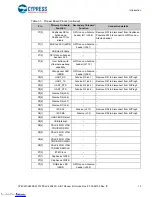 Предварительный просмотр 12 страницы Cypress Semiconductor CY8CKIT-062S2-43012 Manual