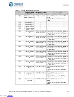 Предварительный просмотр 13 страницы Cypress Semiconductor CY8CKIT-062S2-43012 Manual