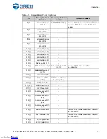 Предварительный просмотр 14 страницы Cypress Semiconductor CY8CKIT-062S2-43012 Manual