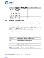 Предварительный просмотр 16 страницы Cypress Semiconductor CY8CKIT-062S2-43012 Manual