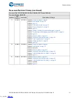 Предварительный просмотр 51 страницы Cypress Semiconductor CY8CKIT-062S2-43012 Manual