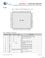 Preview for 3 page of Cypress Semiconductor CY8CNP102B Specification Sheet