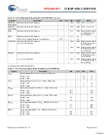 Предварительный просмотр 20 страницы Cypress Semiconductor CY8CNP102B Specification Sheet