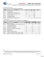 Preview for 21 page of Cypress Semiconductor CY8CNP102B Specification Sheet