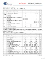 Preview for 25 page of Cypress Semiconductor CY8CNP102B Specification Sheet