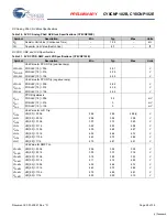 Preview for 26 page of Cypress Semiconductor CY8CNP102B Specification Sheet