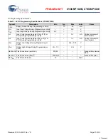 Предварительный просмотр 27 страницы Cypress Semiconductor CY8CNP102B Specification Sheet