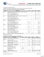 Предварительный просмотр 30 страницы Cypress Semiconductor CY8CNP102B Specification Sheet