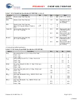 Предварительный просмотр 31 страницы Cypress Semiconductor CY8CNP102B Specification Sheet