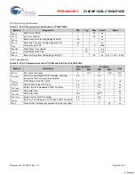 Предварительный просмотр 32 страницы Cypress Semiconductor CY8CNP102B Specification Sheet