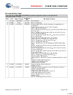 Preview for 37 page of Cypress Semiconductor CY8CNP102B Specification Sheet