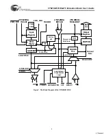 Preview for 5 page of Cypress Semiconductor CYS25G0101DX-ATC User Manual