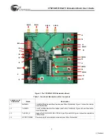 Preview for 6 page of Cypress Semiconductor CYS25G0101DX-ATC User Manual