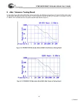 Preview for 22 page of Cypress Semiconductor CYS25G0101DX-ATC User Manual