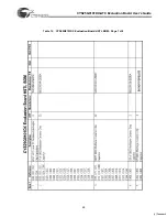 Preview for 48 page of Cypress Semiconductor CYS25G0101DX-ATC User Manual