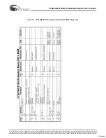 Preview for 51 page of Cypress Semiconductor CYS25G0101DX-ATC User Manual