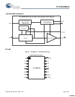 Preview for 2 page of Cypress Semiconductor CYV15G0100EQ Specification Sheet