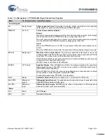 Preview for 3 page of Cypress Semiconductor CYV15G0100EQ Specification Sheet