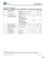 Preview for 6 page of Cypress Semiconductor CYV15G0100EQ Specification Sheet