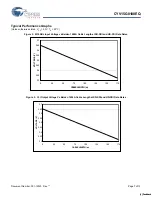 Preview for 7 page of Cypress Semiconductor CYV15G0100EQ Specification Sheet