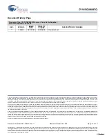 Preview for 10 page of Cypress Semiconductor CYV15G0100EQ Specification Sheet