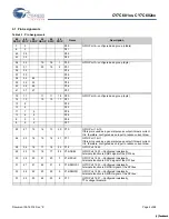 Предварительный просмотр 4 страницы Cypress Semiconductor enCoRe CY7C601 Series Manual