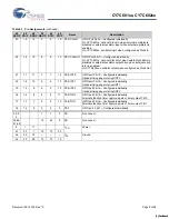 Предварительный просмотр 5 страницы Cypress Semiconductor enCoRe CY7C601 Series Manual