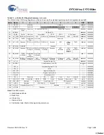 Предварительный просмотр 7 страницы Cypress Semiconductor enCoRe CY7C601 Series Manual