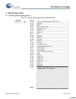 Предварительный просмотр 14 страницы Cypress Semiconductor enCoRe CY7C601 Series Manual