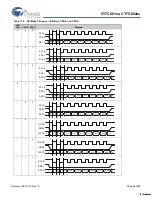 Предварительный просмотр 46 страницы Cypress Semiconductor enCoRe CY7C601 Series Manual