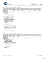 Предварительный просмотр 57 страницы Cypress Semiconductor enCoRe CY7C601 Series Manual