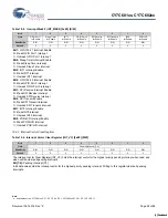 Предварительный просмотр 58 страницы Cypress Semiconductor enCoRe CY7C601 Series Manual