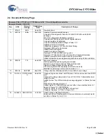 Предварительный просмотр 67 страницы Cypress Semiconductor enCoRe CY7C601 Series Manual