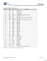 Предварительный просмотр 10 страницы Cypress Semiconductor enCoRe CY7C604XX Specification Sheet