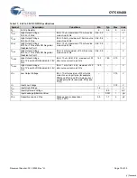 Предварительный просмотр 18 страницы Cypress Semiconductor enCoRe CY7C604XX Specification Sheet