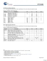 Предварительный просмотр 20 страницы Cypress Semiconductor enCoRe CY7C604XX Specification Sheet