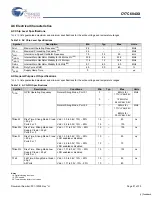 Предварительный просмотр 21 страницы Cypress Semiconductor enCoRe CY7C604XX Specification Sheet