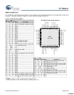 Предварительный просмотр 8 страницы Cypress Semiconductor enCoRe III CY7C64215 Manual