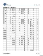 Предварительный просмотр 11 страницы Cypress Semiconductor enCoRe III CY7C64215 Manual