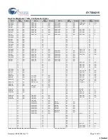 Предварительный просмотр 12 страницы Cypress Semiconductor enCoRe III CY7C64215 Manual