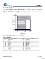 Предварительный просмотр 13 страницы Cypress Semiconductor enCoRe III CY7C64215 Manual