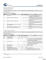 Предварительный просмотр 15 страницы Cypress Semiconductor enCoRe III CY7C64215 Manual