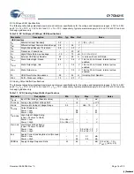 Предварительный просмотр 16 страницы Cypress Semiconductor enCoRe III CY7C64215 Manual