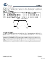 Предварительный просмотр 22 страницы Cypress Semiconductor enCoRe III CY7C64215 Manual