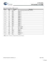 Предварительный просмотр 9 страницы Cypress Semiconductor enCoRe V CY7C6431x Specification Sheet