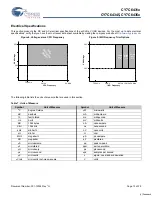 Предварительный просмотр 13 страницы Cypress Semiconductor enCoRe V CY7C6431x Specification Sheet