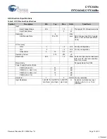 Предварительный просмотр 14 страницы Cypress Semiconductor enCoRe V CY7C6431x Specification Sheet