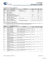 Предварительный просмотр 16 страницы Cypress Semiconductor enCoRe V CY7C6431x Specification Sheet