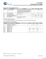 Предварительный просмотр 17 страницы Cypress Semiconductor enCoRe V CY7C6431x Specification Sheet